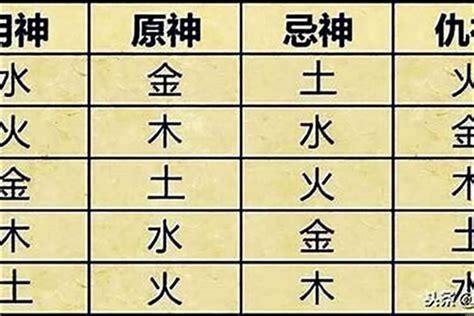 喜用神怎麼算|八字喜用神查询